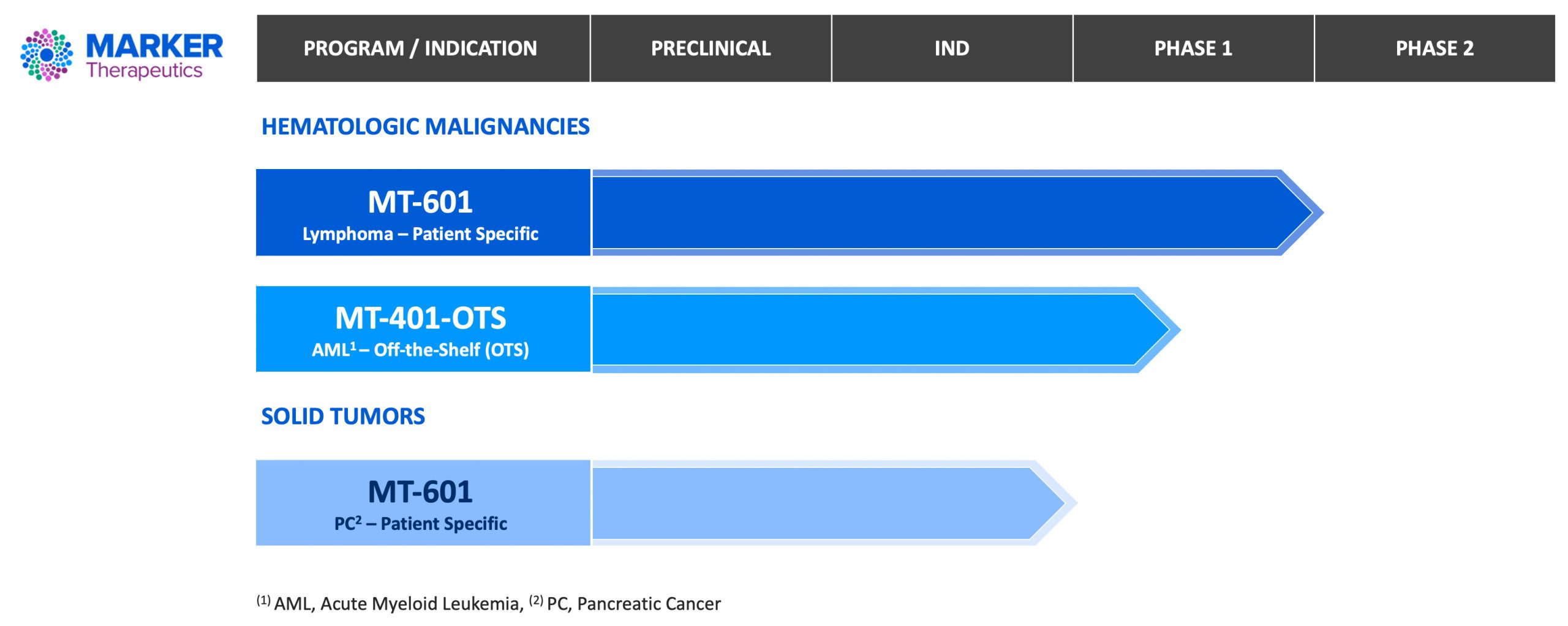 MAR-T-CELL-PIPELINE-GRAPHIC-NEW